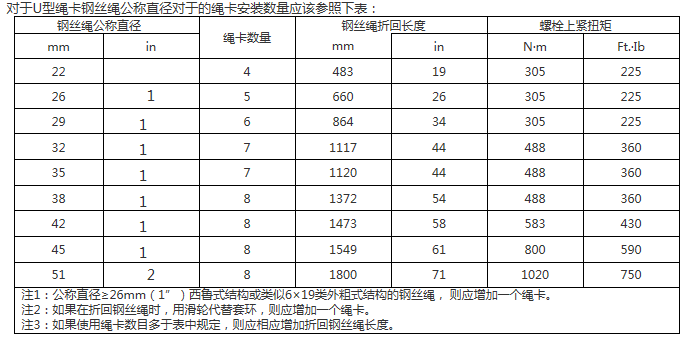 安裝繩卡數量 安裝繩卡數量